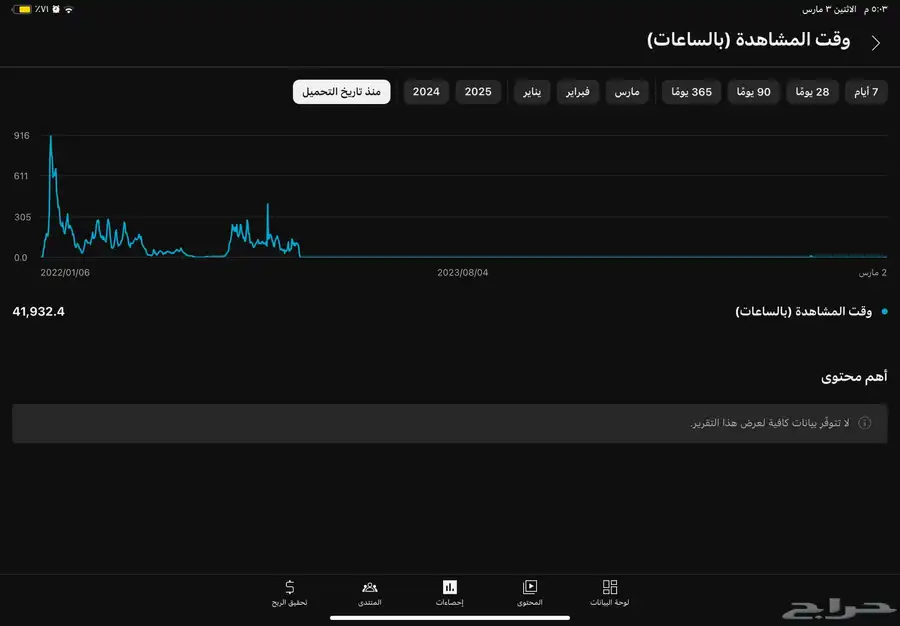 قناة يوتيوب للبيع 0