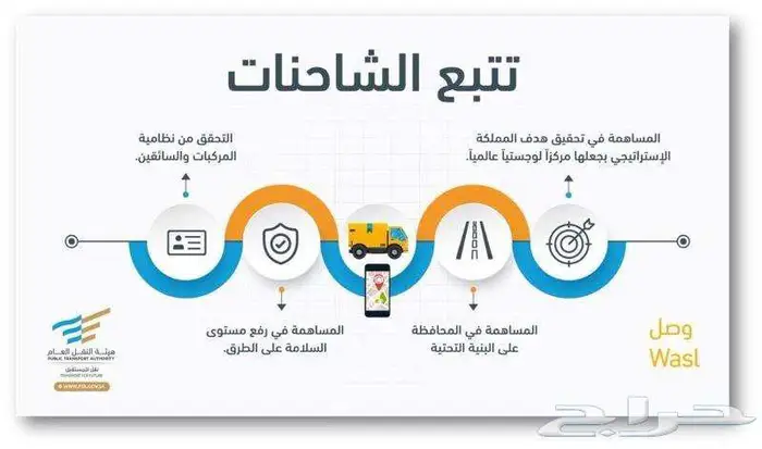جهاز التتبع لربط مع وزارة النقل 2