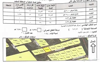 ارض سكنيه للبيع 3