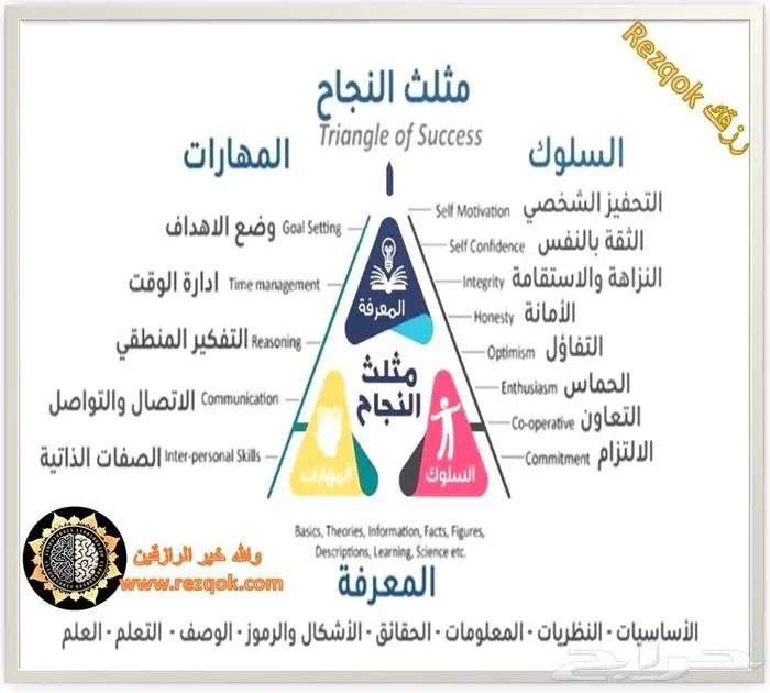 دورة ستيب STEP الاحترافية 9