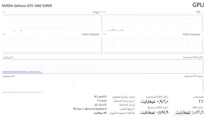 بيسي للبيع 2