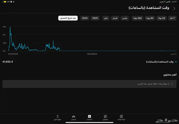 10 الاف مشترك يوتيوب 0
