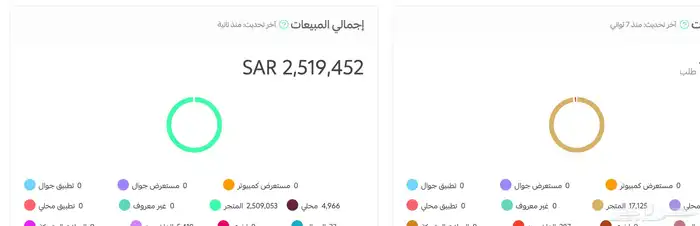متجر عطور للبيع 0