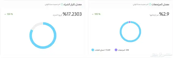 متجر عطور للبيع 5
