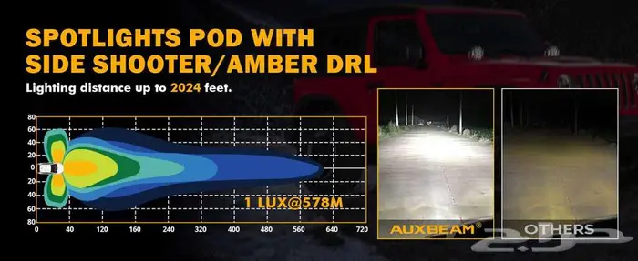 كشافات شركة auxbeam مقاس 5 انش 14