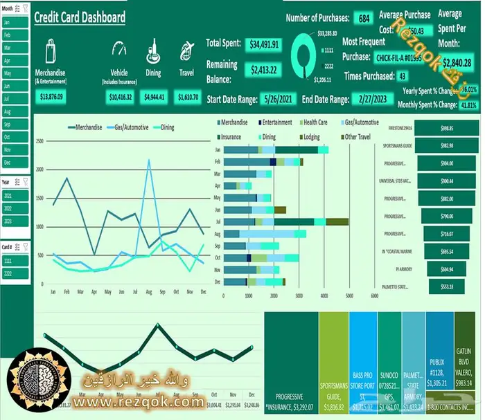 باور بي آي إكسيل أكسيس فرصة Power Bi Excel Access 3