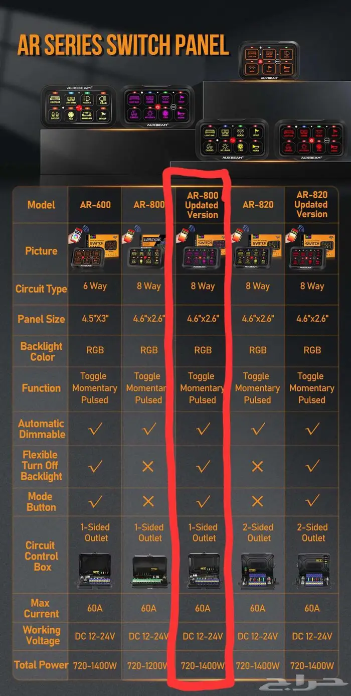 سوتشات ( مفاتيح ) شركة auxbeam 5
