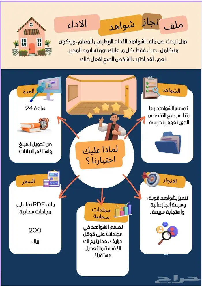 شواهد الاداء الوظيفي كامله بس تسلمها للمدير 0