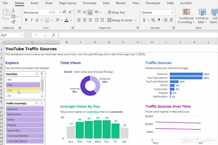 تصميم داشبورد تفاعلي احترافي في Excel وتحليل بيانات 1