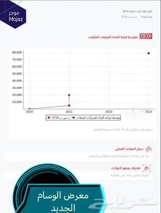 فورد بكب غمارة F150 XL 2018 بدي وكالة ممشي قليل مخزنة 24