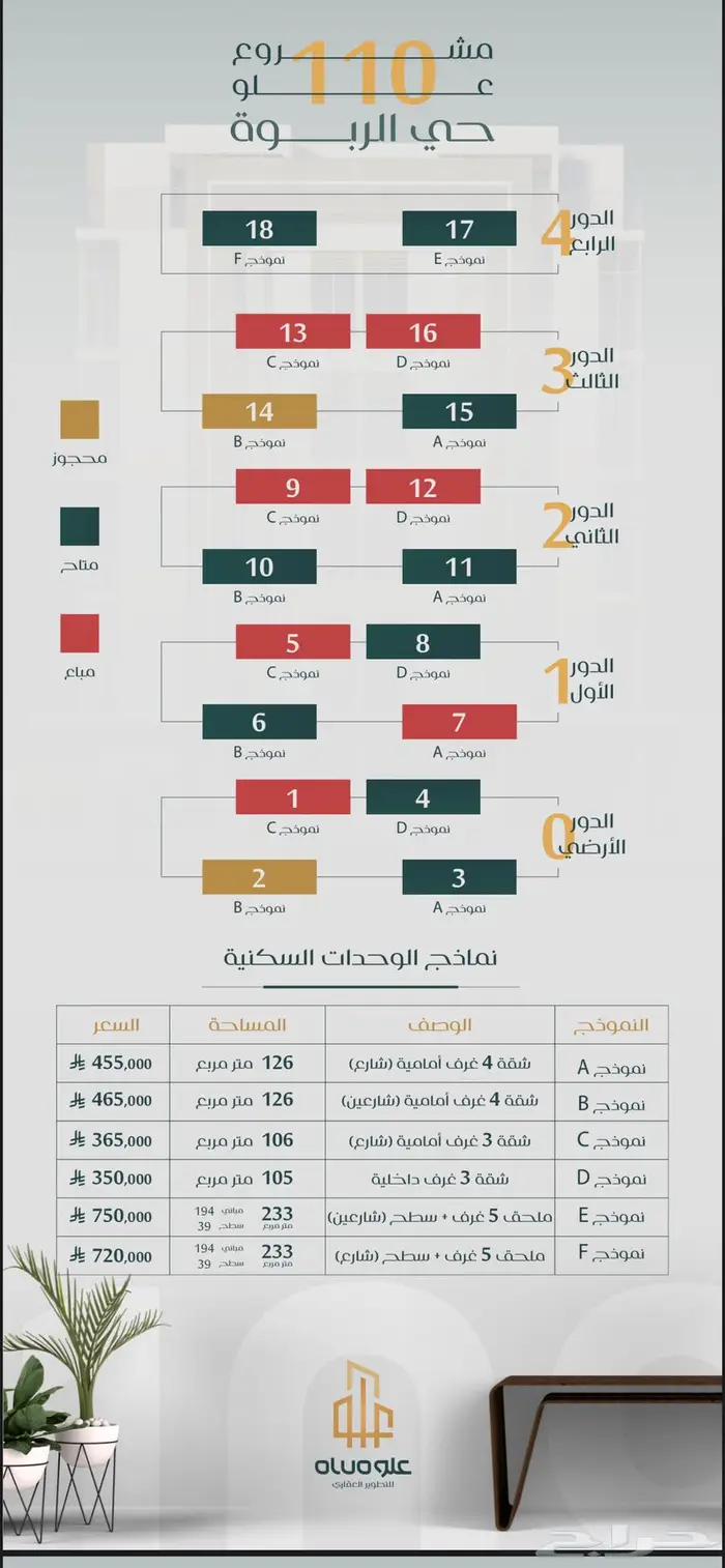 للبيع شقق تحت الإنشاء جده حي الصفا والربوه وحي النسيم 1