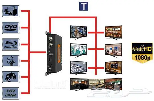 الدش المركزي الحديث 4