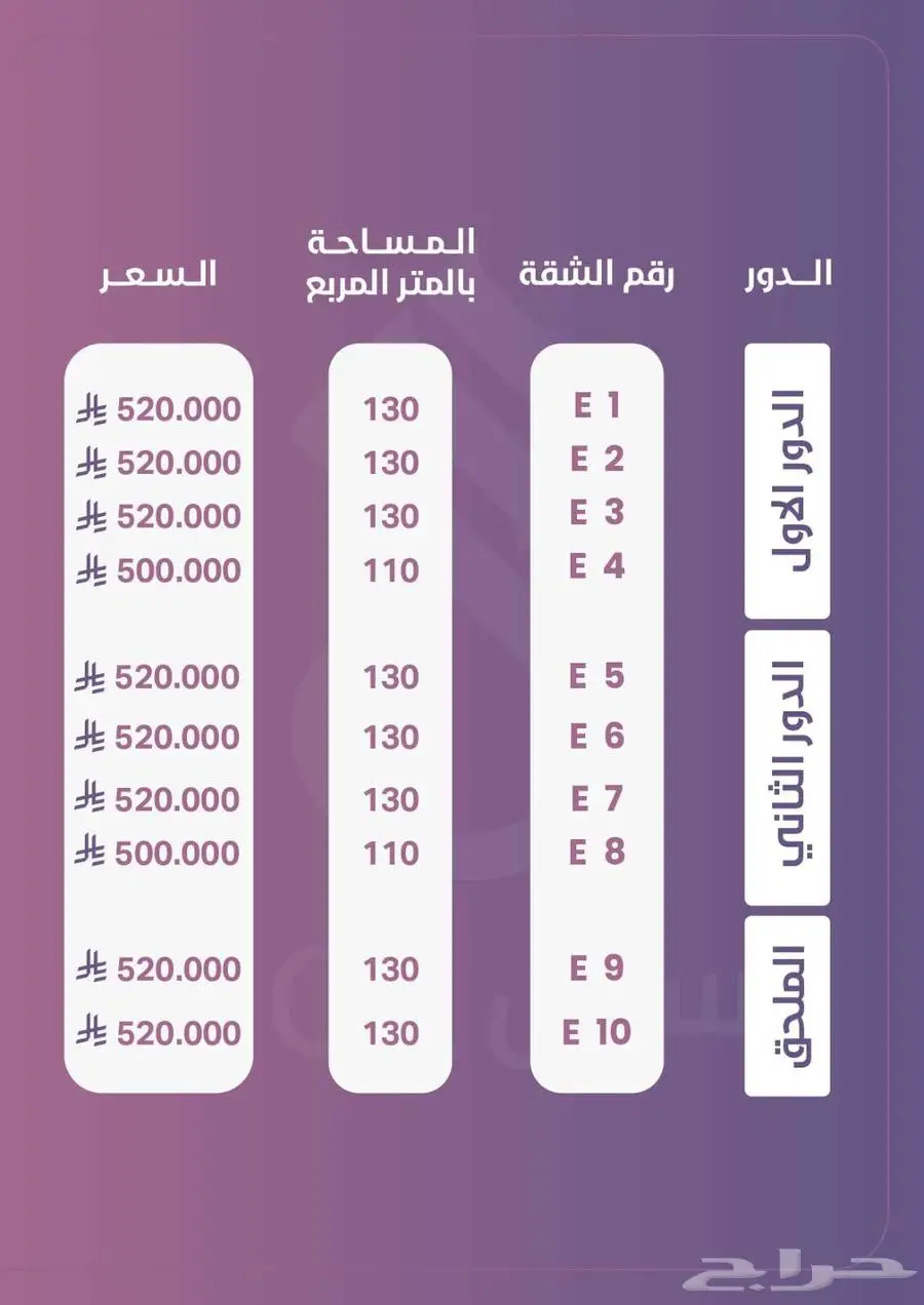 شقق فاخرة للبيع اسعار تبدأ من 450 الف حي الحزم 3