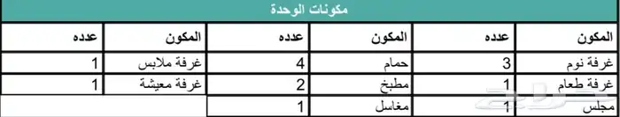 دور ارضي للبيع الندوة 6