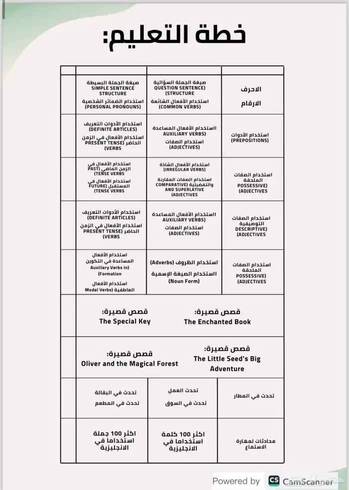 كتاب انجليزي مشروح بدون معلم  للمبتدئين والصغار 2