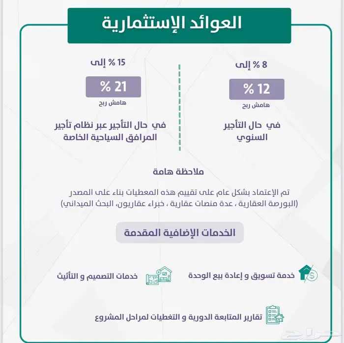 شقق تمليك في درب الحرمين للسكن والاستثمار خلف السلام مول 30