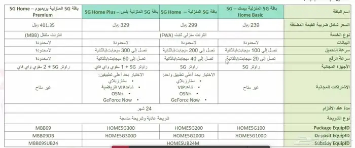 راوتر 5Gمع شريحه زين 4
