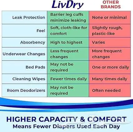 حفائض ل كبار السن ليف دراي LIVDRY 3