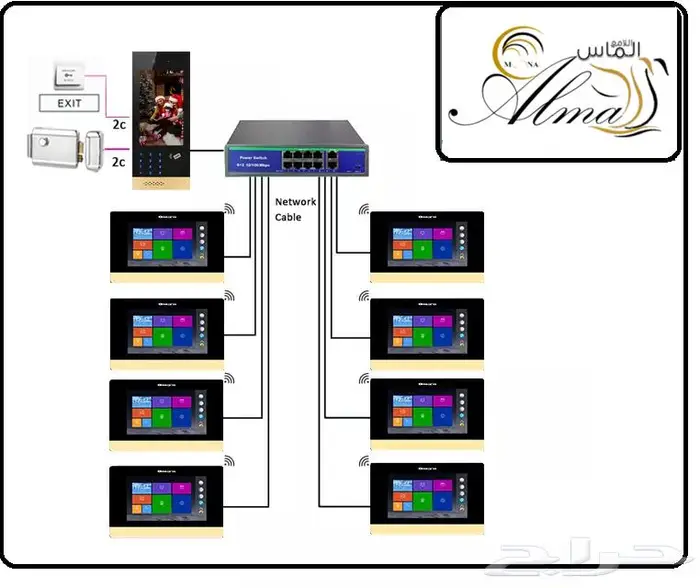جرس ارقام الغرف عدم الازعاج تنظيف الغرفة room number DND 4