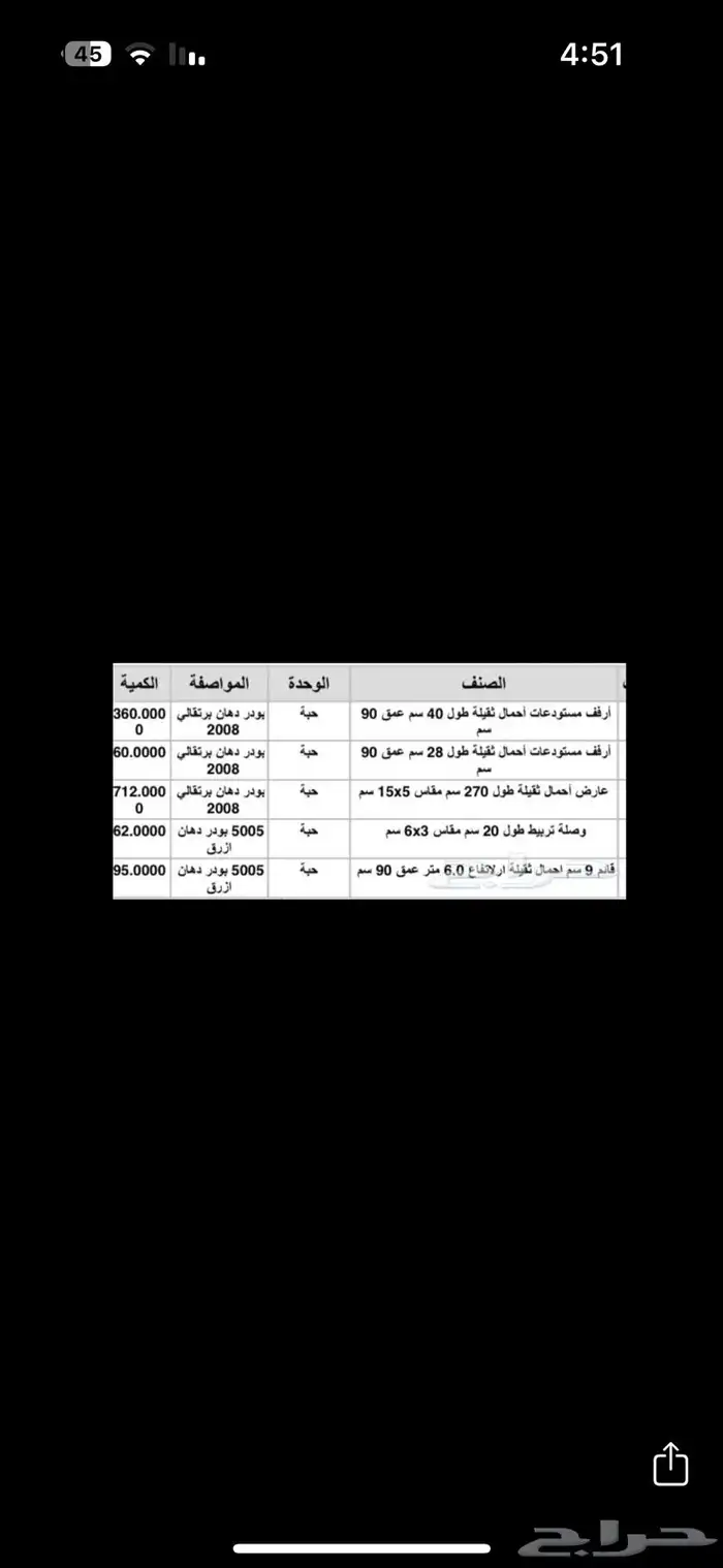 رفوف مستودعات 1