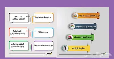 تصميم انفوجرافيك بوسترات بوستات ملخصات بأعلي جودة 0