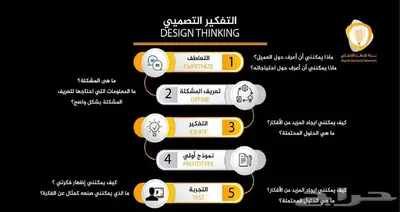 تصميم انفوجرافيك بوسترات بوستات ملخصات بأعلي جودة 7