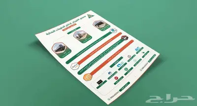 تصميم انفوجرافيك بوسترات بوستات ملخصات بأعلي جودة 6