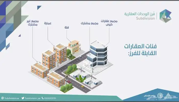 مكتب استشارات هندسية ( شركة أوابد العمارة للهندسة المعمارية 1