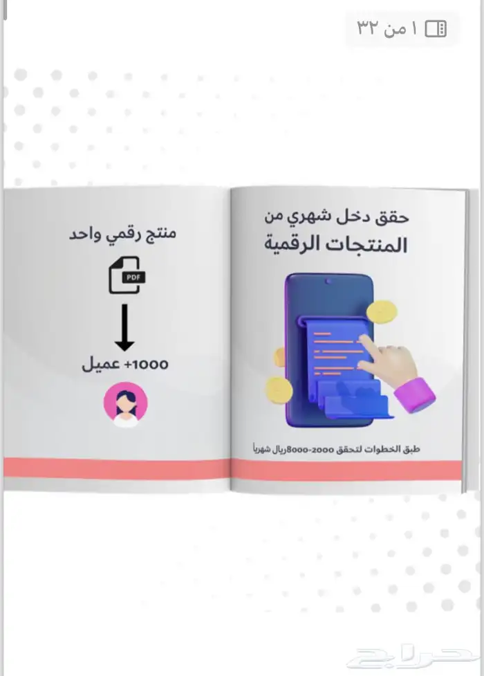 20 منتج رقمي قابل لإعادة البيع 1