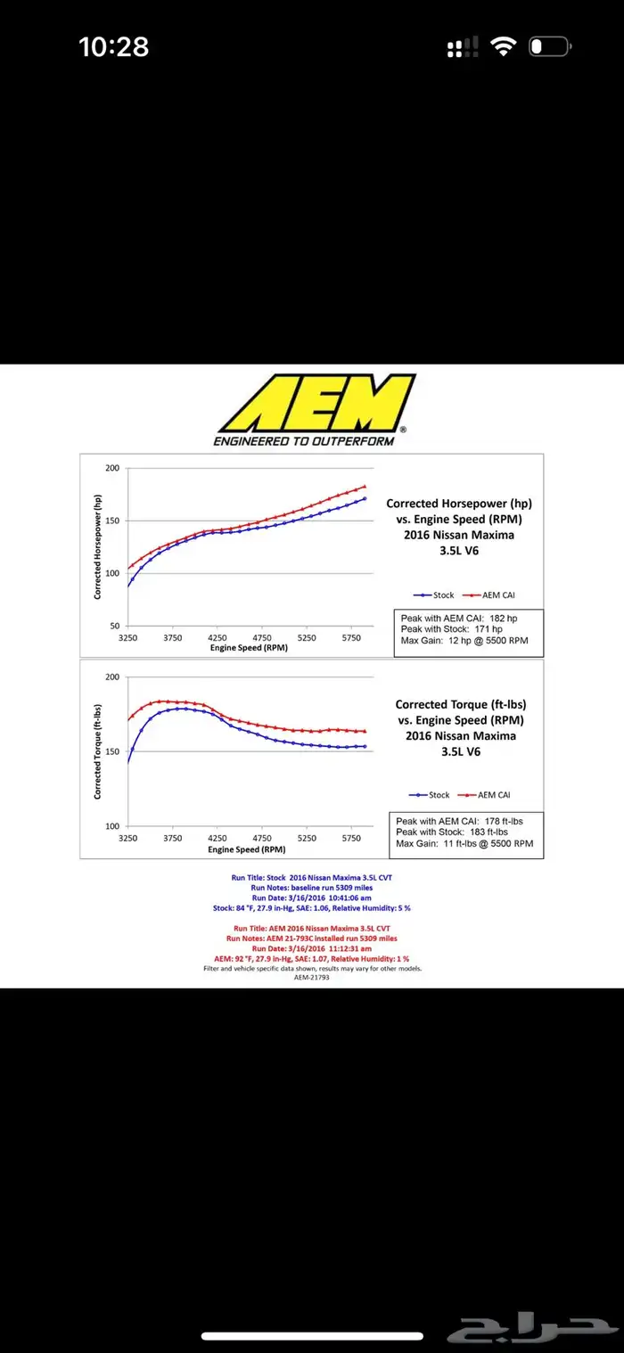 انتيك ماكسيما 2016-2023 AEM 5