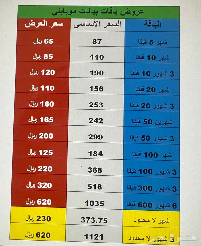 عروض بيانات 0