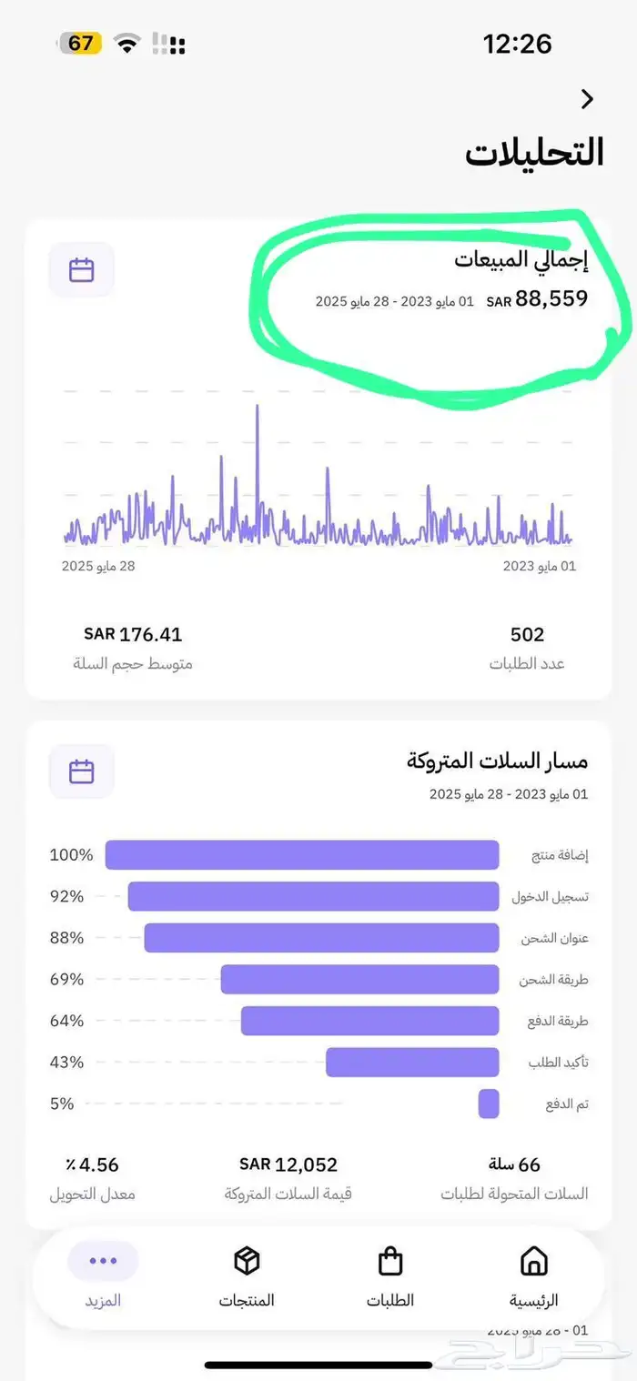 للبيع متجر الكتروني مكياج جاهز فرصة استثمارية 2