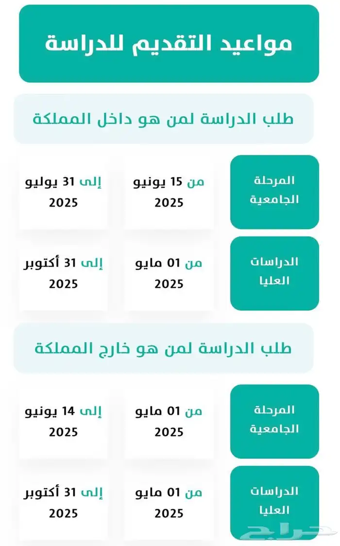 منصة ادرس في السعودية للمقيمين 0