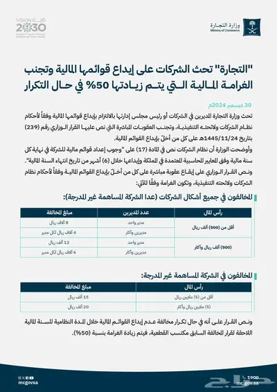 إعداد القوائم المالية وتجنب غرامات وزارة التجارة index
