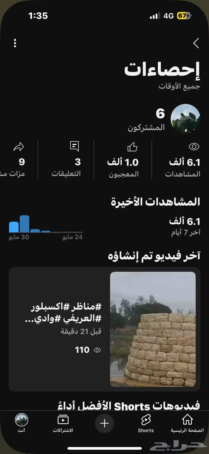 قناة يوتيوب البيع مستعجل جدا 4