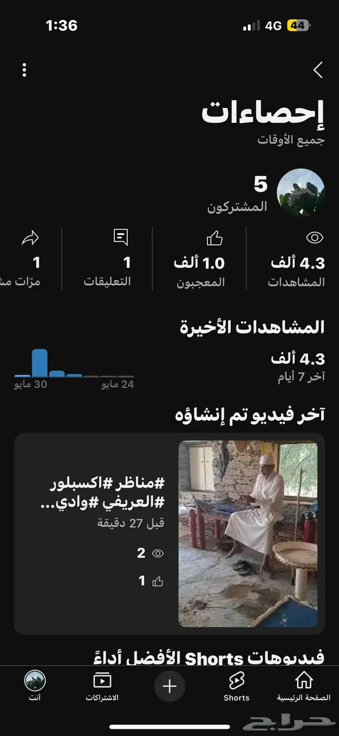 قناة يوتيوب البيع مستعجل جدا 2