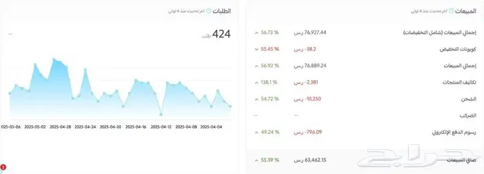 تسويق وادارة والمنصات التواصل 6