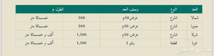 للبيع مشروع زراعي 10 مواقع زراعية بصكوك اكترونية وكهرباء 2