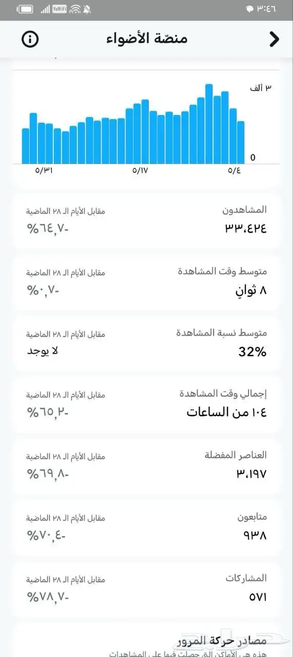 سناب شات 75 الف متابع حقيقي اجانب 5