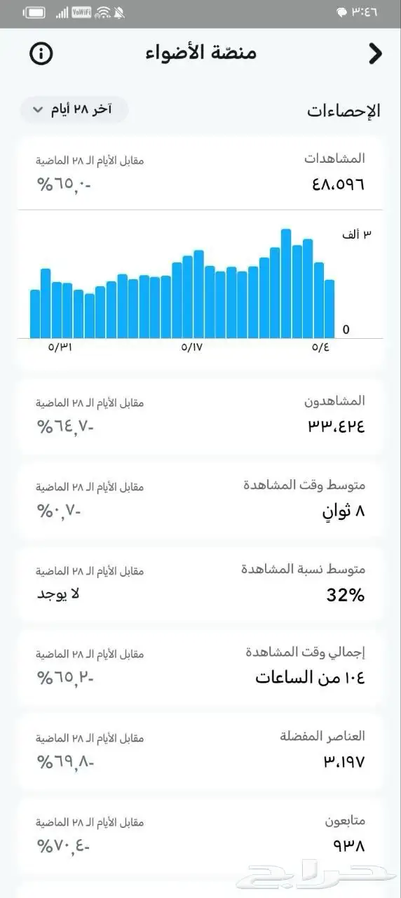 سناب شات 75 الف متابع حقيقي اجانب 6