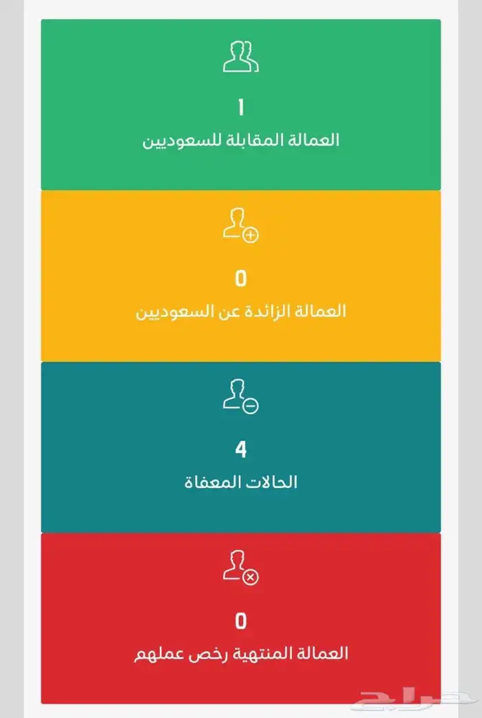 اعفاء شركات من 9700 الى 100 مضمون ومجرب 0