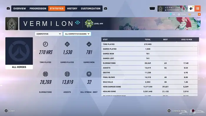 حساب اوفرواتش ليق اغلبه ميرسي وفاك توب السوم واصل 500 9