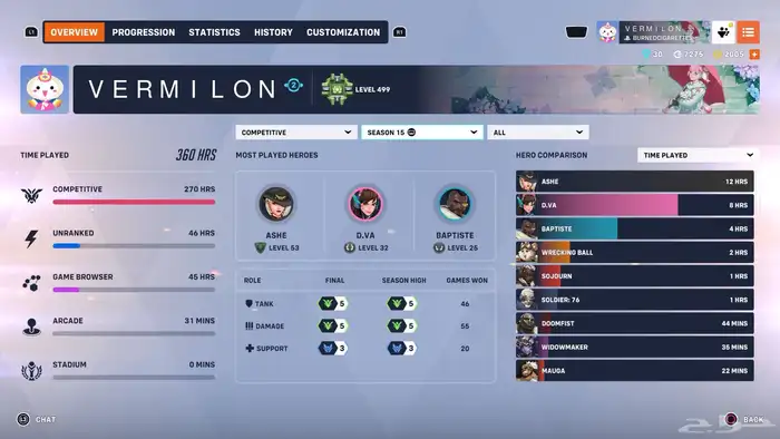 حساب اوفرواتش ليق اغلبه ميرسي وفاك توب السوم واصل 500 8