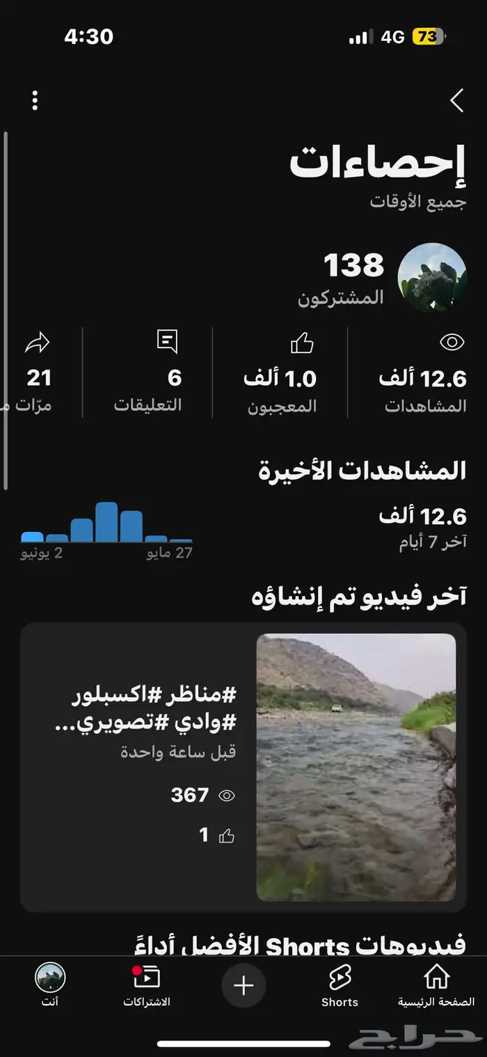قناة يوتيوب البيع مستعجل جدا 8