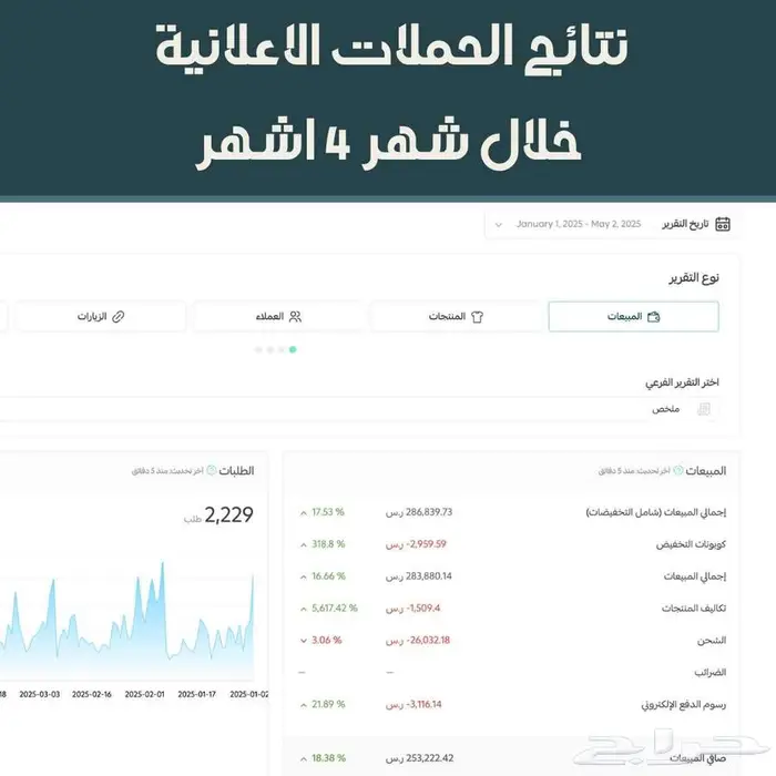 إدارة وتسويق المتاجر الإلكترونية باحترافية وجودة عالية 1
