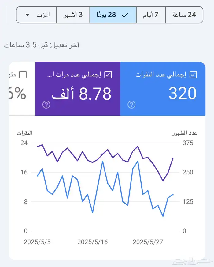 حملاتك الإعلانية وتحسين محركات البحث وخرائط قوقل 0