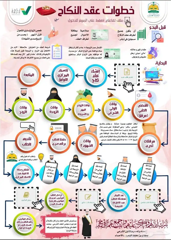 مأذون شرعي 1