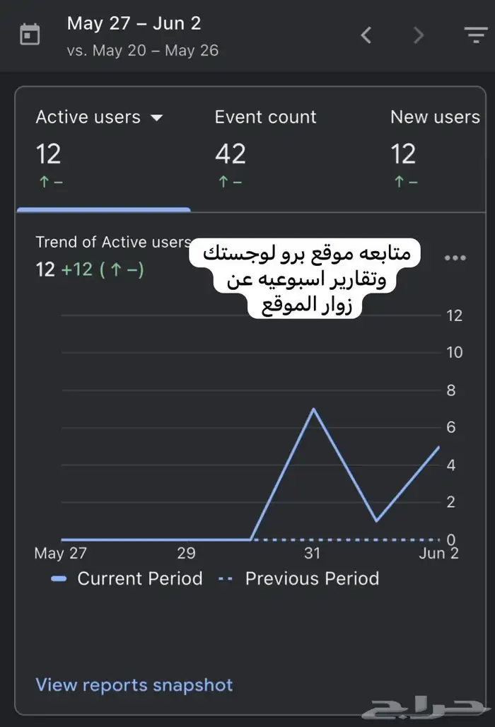 حملاتك الإعلانية  وتحسين محركات البحث وخرائط قوقل 7