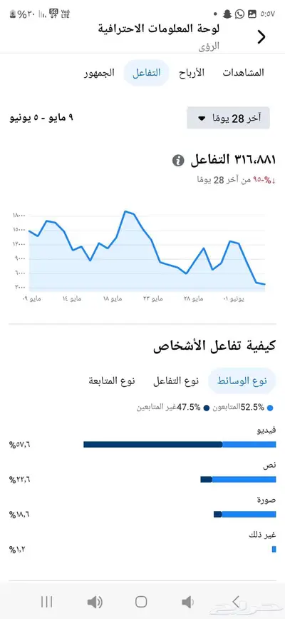 حساب فيس بوك متفاعل مشاهدات مليونيه للبيع 3