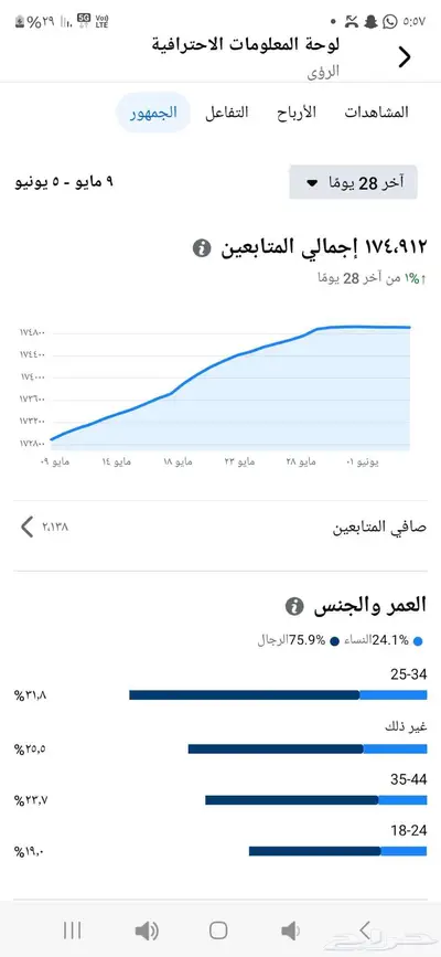 حساب فيس بوك متفاعل مشاهدات مليونيه للبيع 1